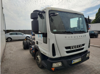 Φορτηγό μουσαμάς IVECO