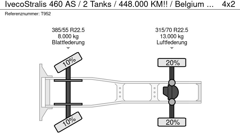 Τράκτορας Iveco Stralis 460 AS / 2 Tanks / 448.000 KM!! / Belgium Truck: φωτογραφία 17