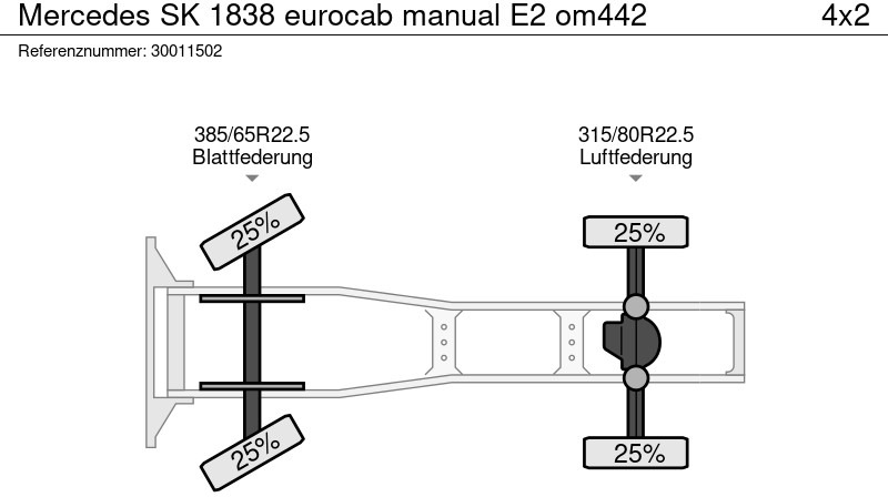 Τράκτορας Mercedes-Benz SK 1838 eurocab manual E2 om442: φωτογραφία 14